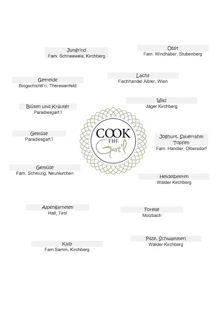 Menu_Gourmetrestaurant Gaumenkitzel_Kirchberg am Wechsel_immagine_3