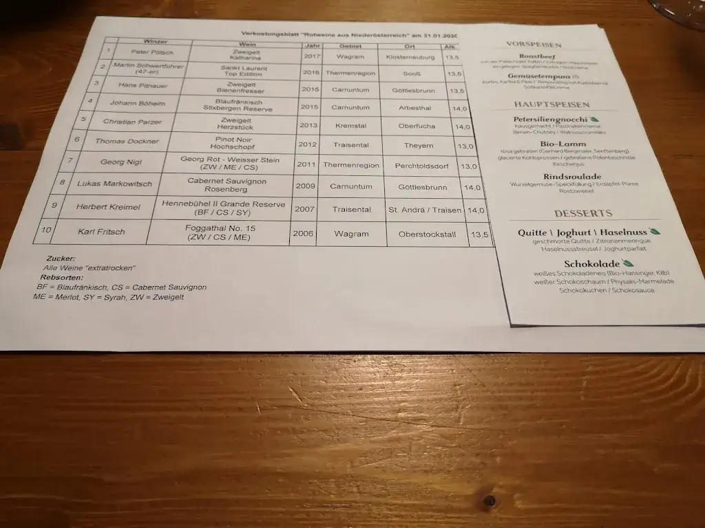 Menu_Vinzenz Pauli_Politischer Bezirk Sankt Pölten_immagine_3