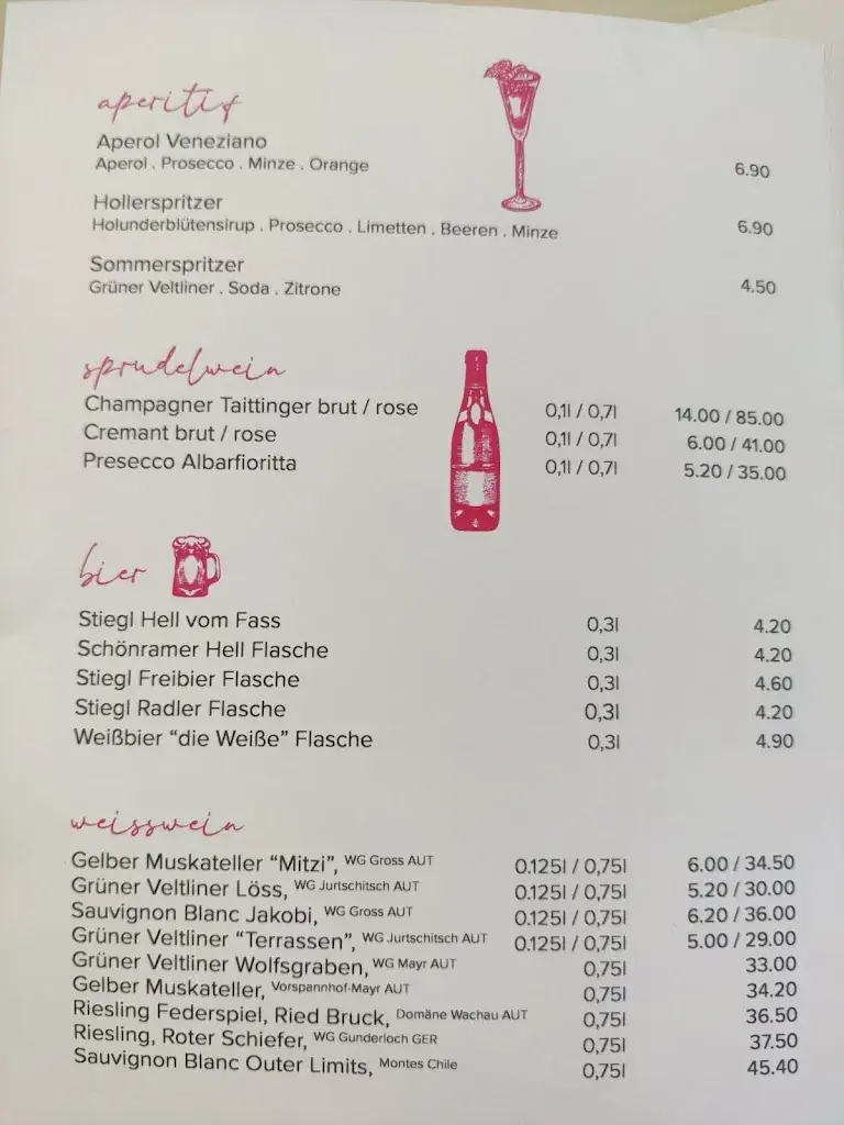 Menu_Schloss Mattsee_Mattsee_image_2