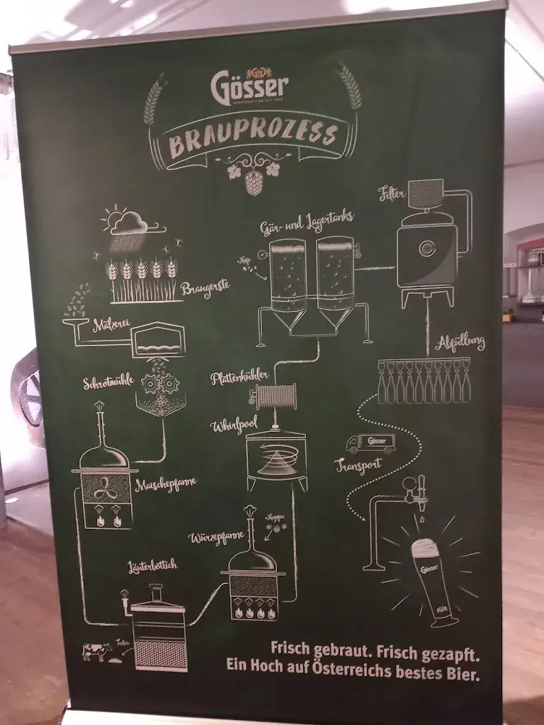 Zsofi Huber_GÖSSEUM Brauereiführungen und Museum der Gösser Brauerei_Göss_review