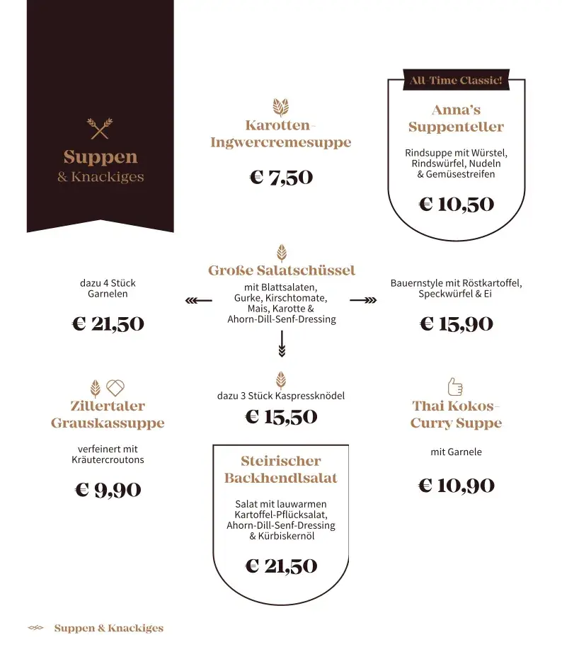 Menu_ANNA'S STUBN casual dining_Schlitters_immagine_2