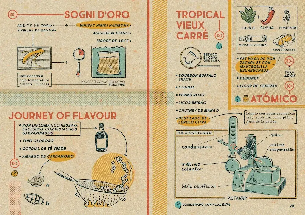 Menu_Salmon Guru - A CONTRACORRIENTE_Rum_image_2