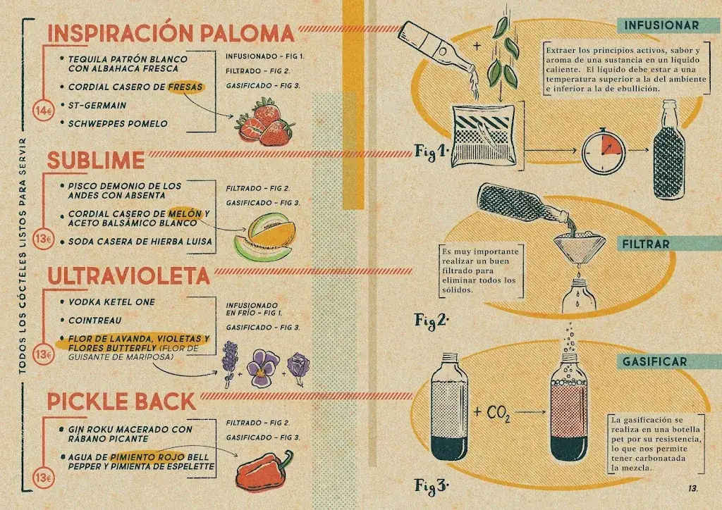 Menu_Salmon Guru - A CONTRACORRIENTE_Rum_image_3