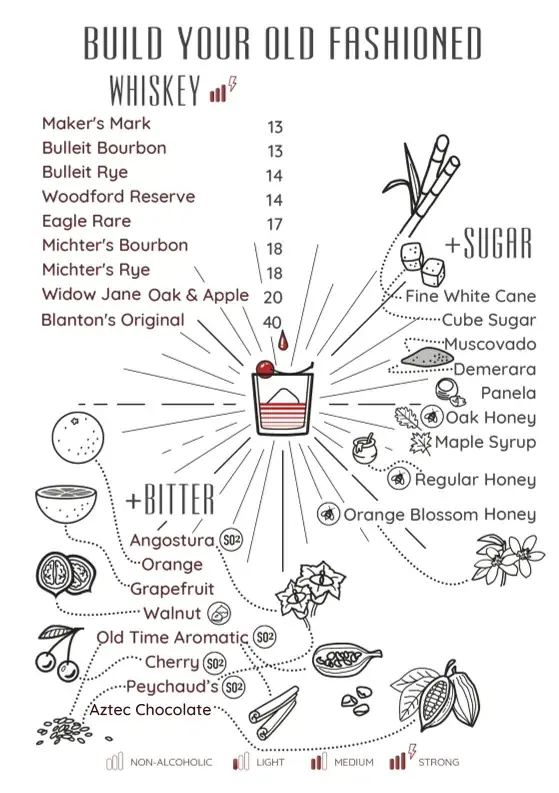 Menu_Fat Cats Cocktail House_Rum_immagine_2