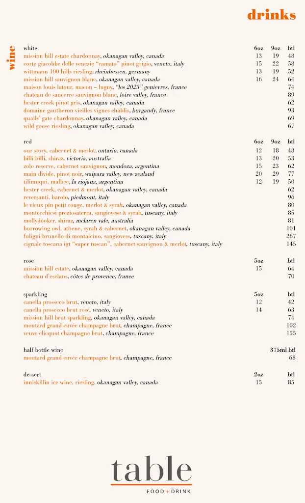 Menu_Table Food + Drink_Canmore_image_old_2