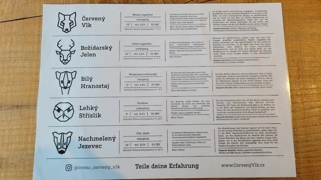 Menu_Pivovar Červený Vlk_Abertamy_image_1