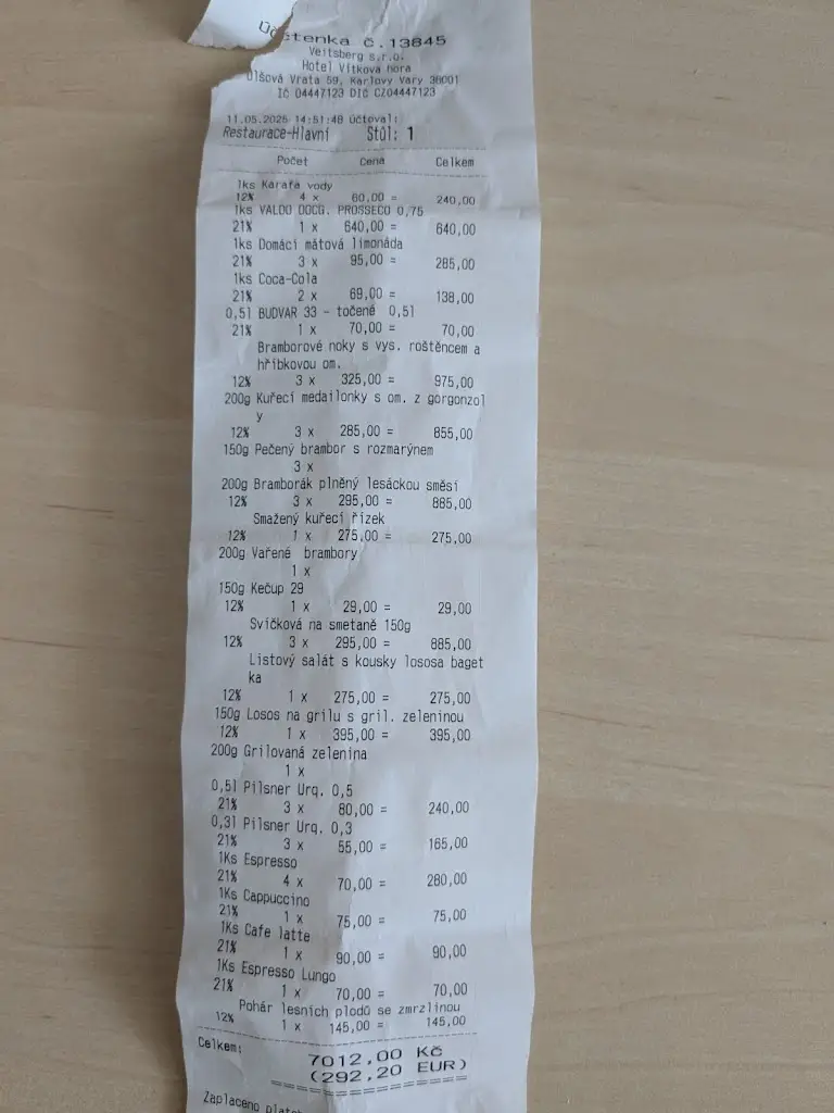 Natalie Simkova_Restaurace Vítkova Hora_Bochov_review