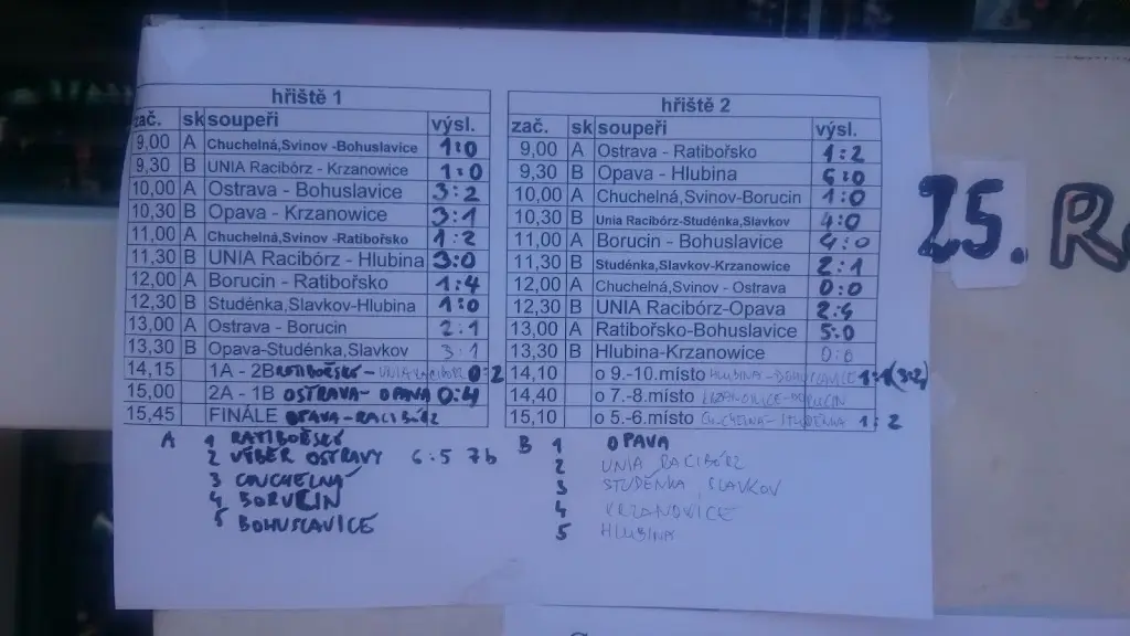 Menu_Tělovýchovná jednota Spartak_Chuchelná_image_1