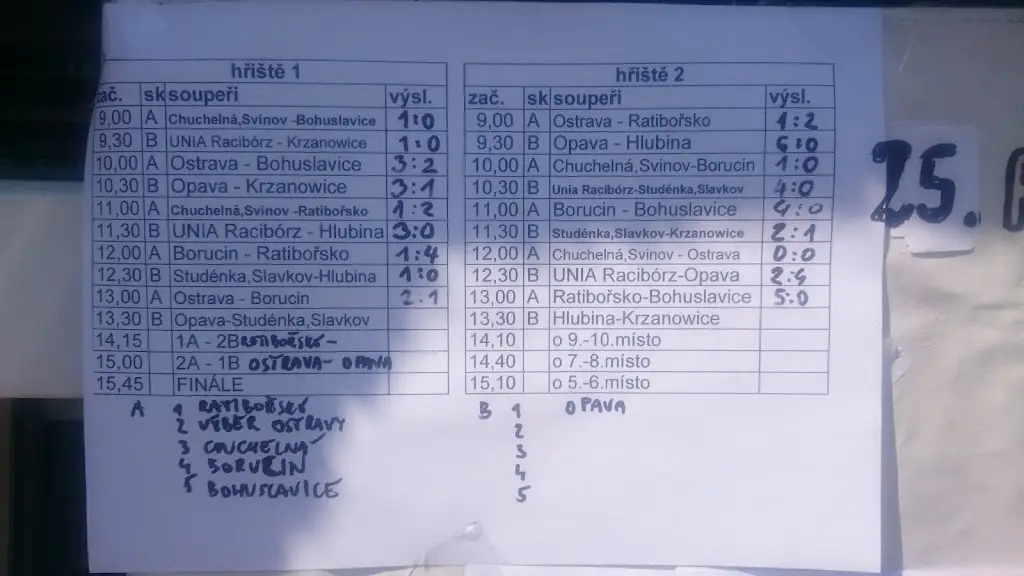 Menu_Tělovýchovná jednota Spartak_Chuchelná_image_2