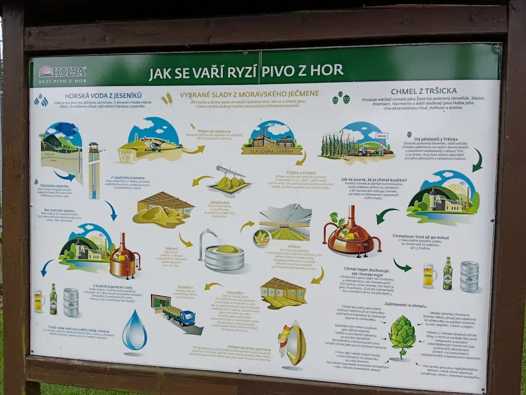Jirka Jira_Holba Brewery, Inc. Hanušovice_Hanušovice_review