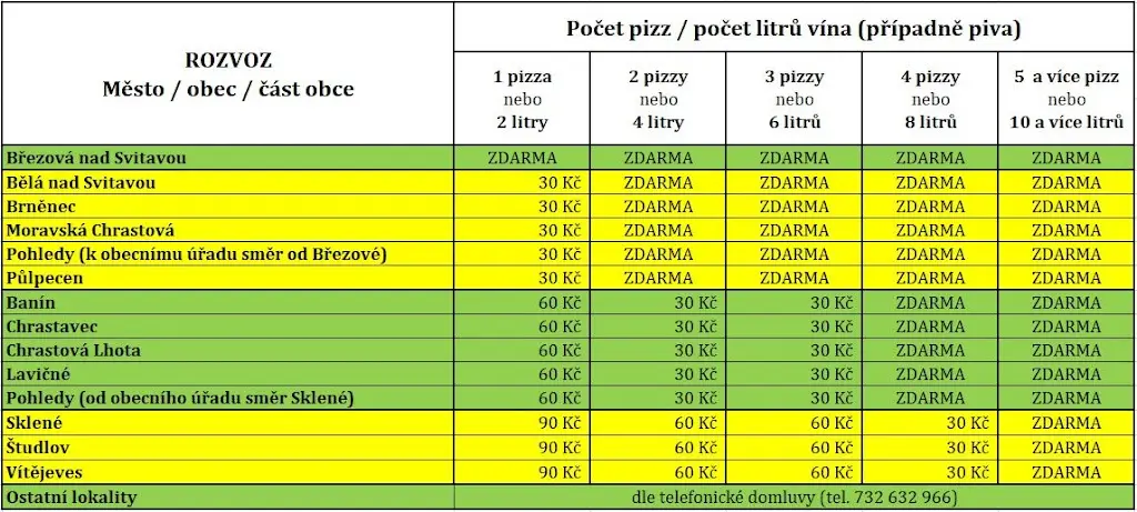 Menu_Vinotéka & Pizzerie_Březová nad Svitavou_image_2