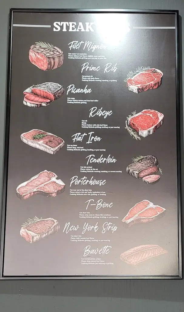 Menu_Retro's Steakhouse_Okres Ústí nad Labem_immagine_3