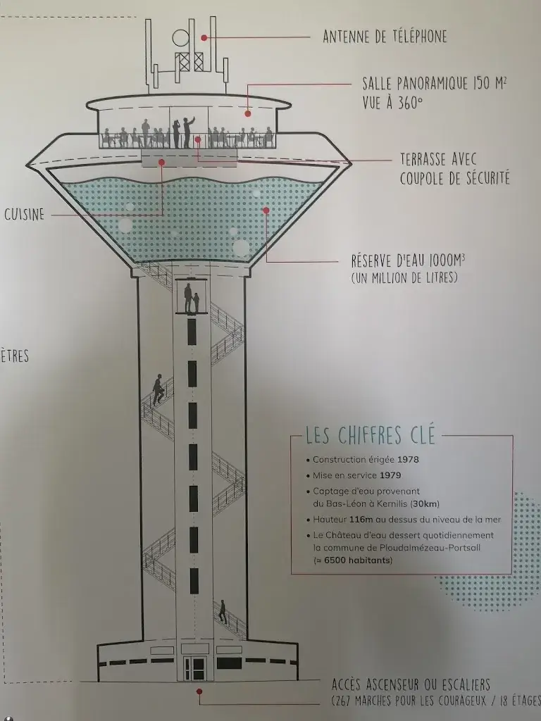 Crosstourer Tony_Crêperie Le Château d'Eau_Ploudalmézeau_Bewertung