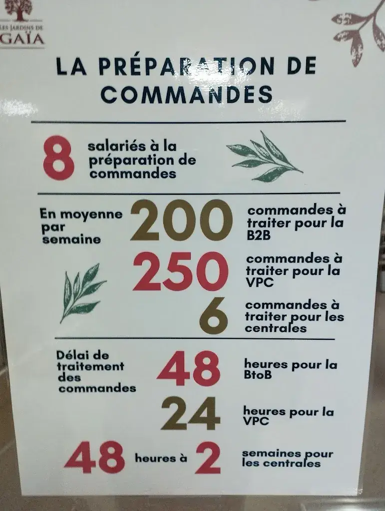 Menu_Gaia's Garden_Wittisheim_image_1