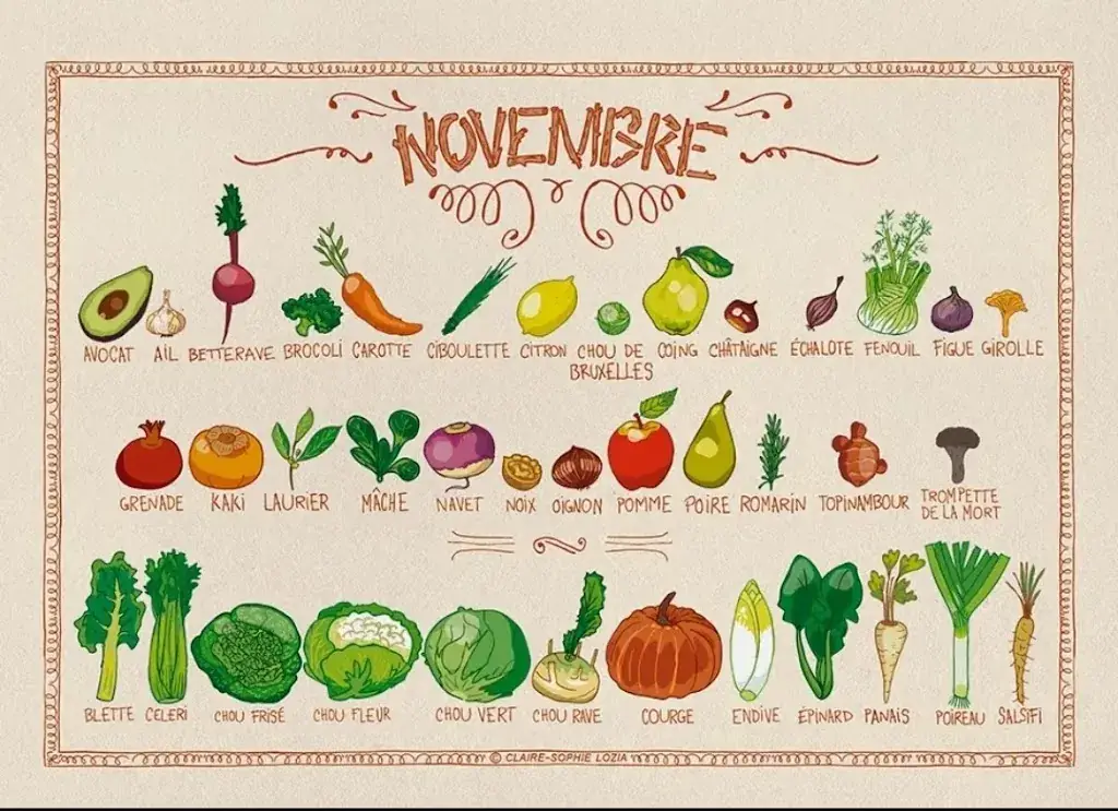 Menu_La Cabane À Fruits & Légumes - Arvert Charente-Maritime_Arvert_image_1