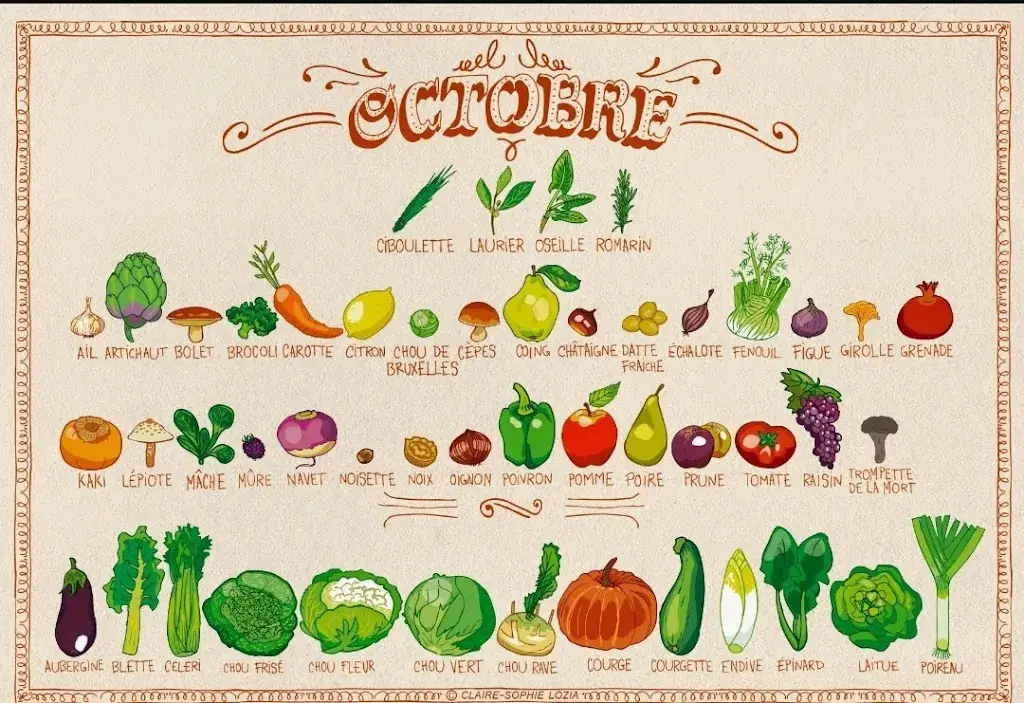 Menu_La Cabane À Fruits & Légumes - Arvert Charente-Maritime_Arvert_image_2