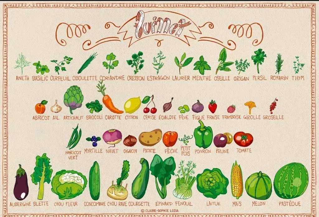 Menu_La Cabane À Fruits & Légumes - Arvert Charente-Maritime_Arvert_image_4