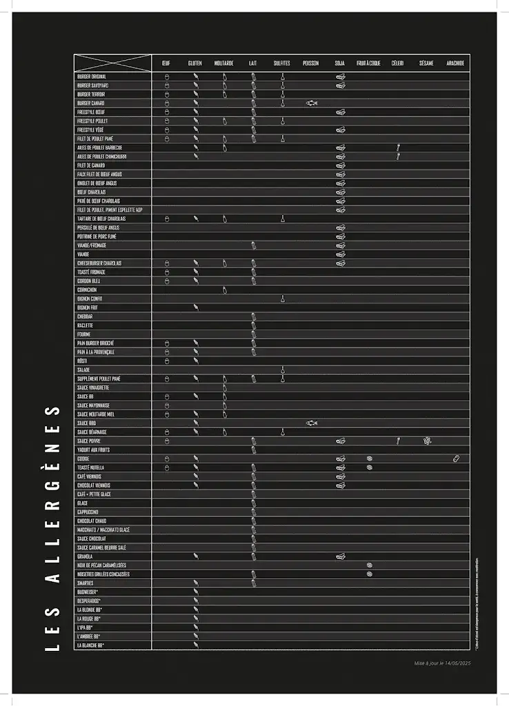 Menu_Brut Butcher - Le Fast Food du Boucher_Salaise-sur-Sanne_image_1