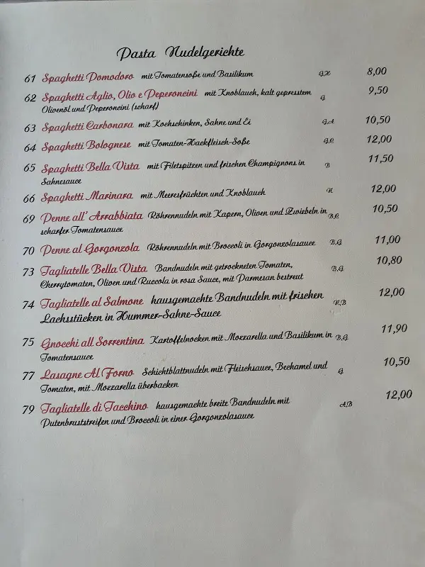 Menu_Ristorante Pizzeria & Eiscafe Bellavista_Wusterwitz_image_1