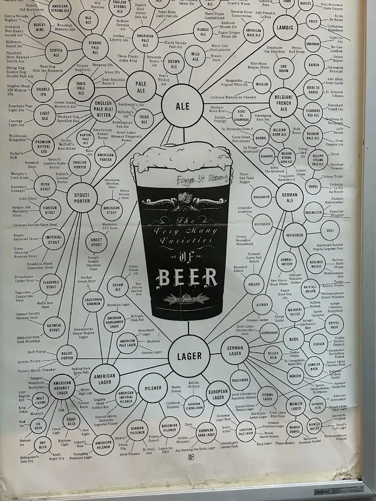 Menu_BIERlab_Zürich_image_2