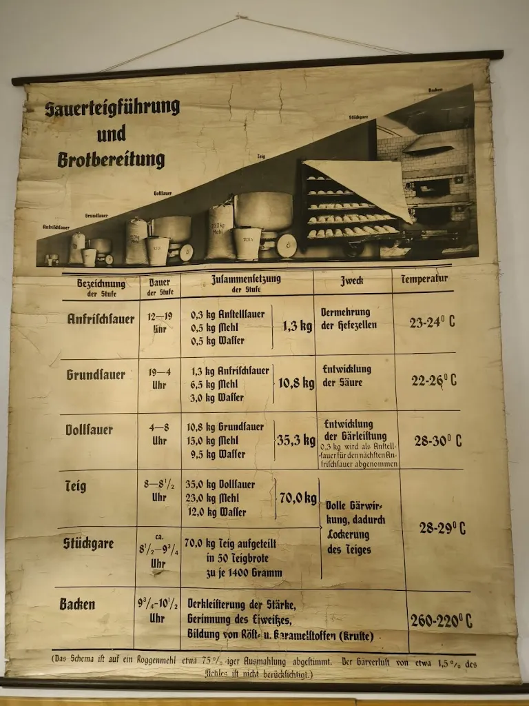 Menu_Jausenstation Backhaus-Cafe_Drolshagen_image_3
