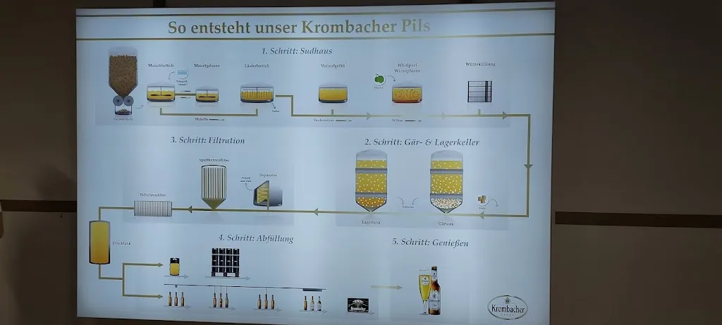 Menu_Krombacher Erlebniswelt_Kreuztal_image_1