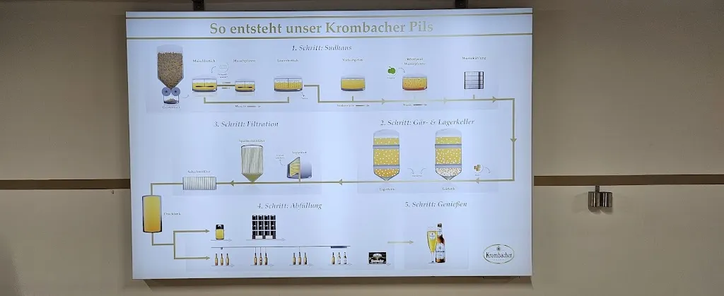 Menu_Krombacher Erlebniswelt_Kreuztal_image_3