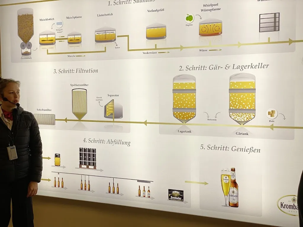 Krombacher Erlebniswelt restaurant in Kreuztal