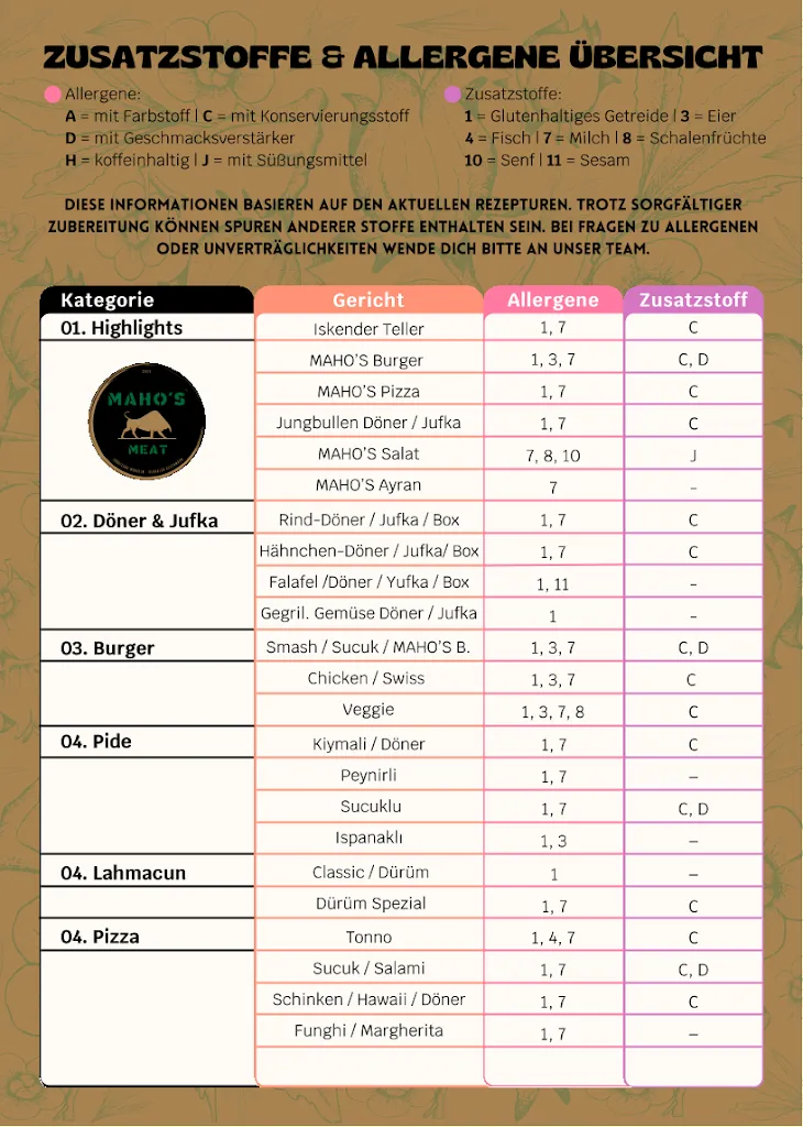 Menu_MAHO´S Meat_Laufenburg_image_2