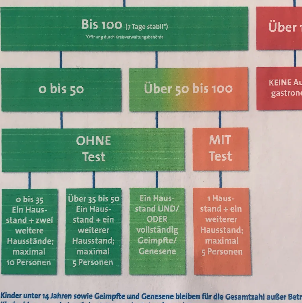 Menu_Gaststätte Turnerschaft Herzogenaurach_Herzogenaurach_image_1
