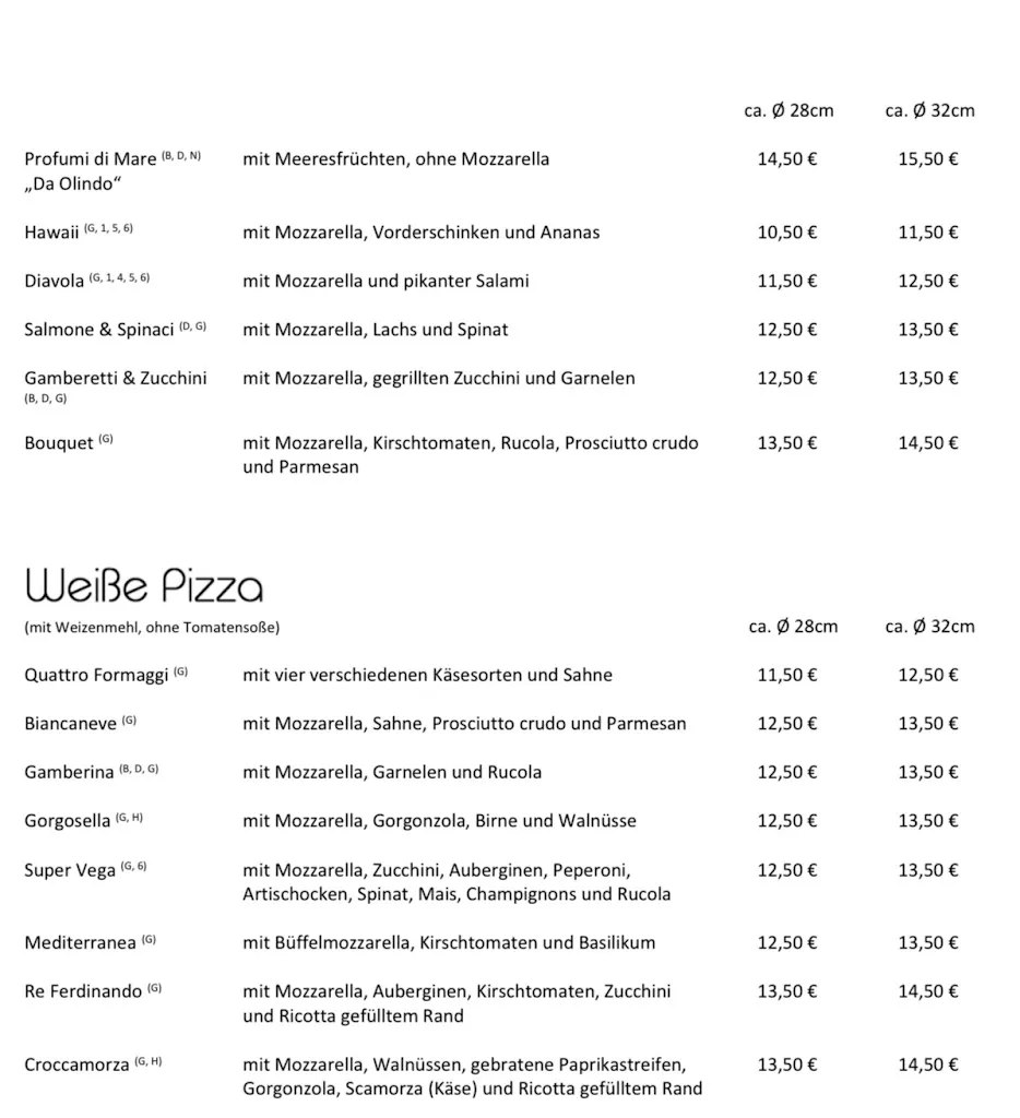 Menu_Ristorante Pizzeria Da Olindo 
