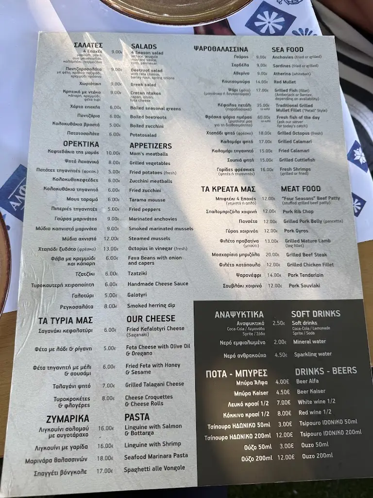 Ionut Balan_4 Εποχές_Mytikas_Bewertung