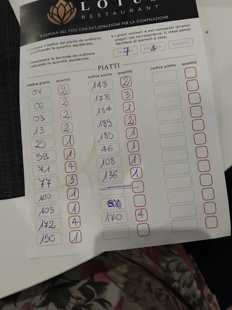 Susana Dallan_RISTORANTE LOTUS_San Martino_review