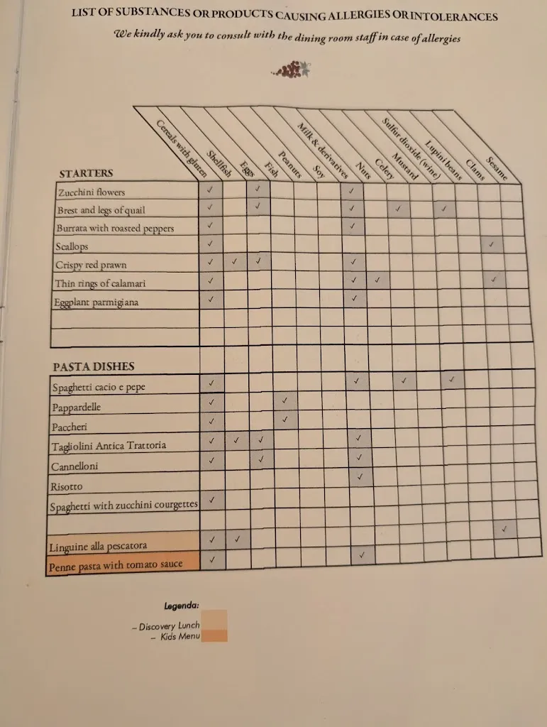 Menu_L'Antica Trattoria_Weather Station_image_1