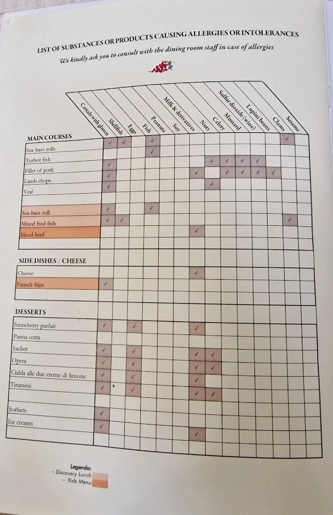 Menu_L'Antica Trattoria_Weather Station_image_3