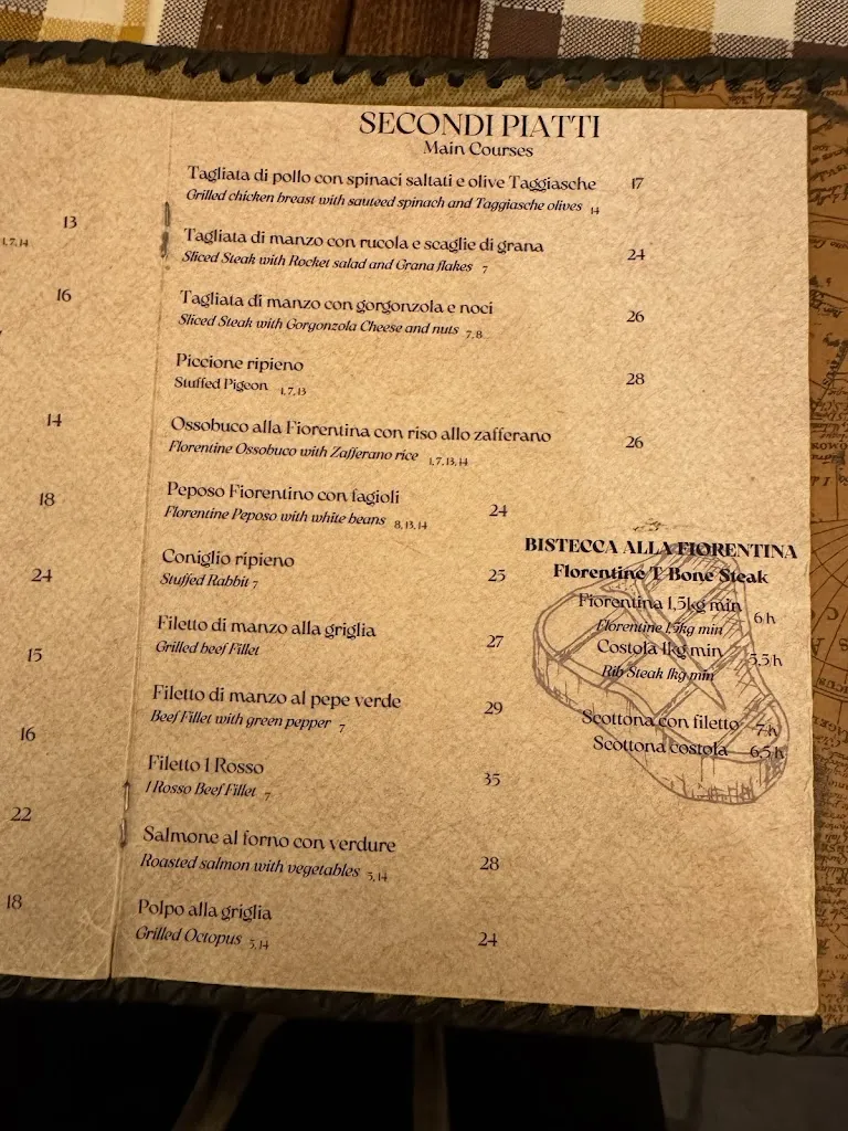 Menu_Antica Osteria 1 Rosso_Weather Station_image_3