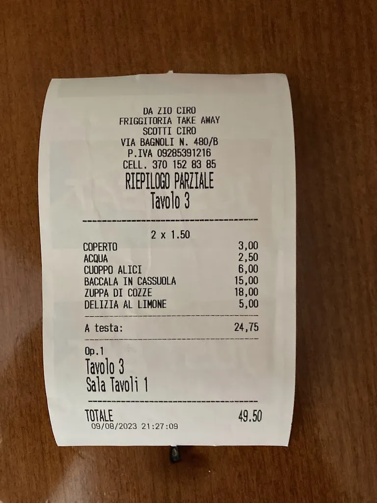 Sjors Witjes_da Zio Ciro_Bagnoli_review