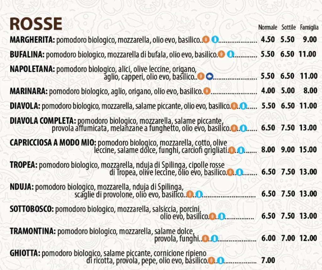 Menü_Vittorio Pizza_Cervinara_Bild_1