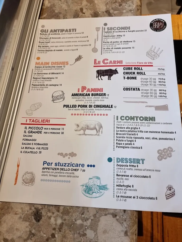 Menu_BraDeVi_San Potito Ultra_image_3