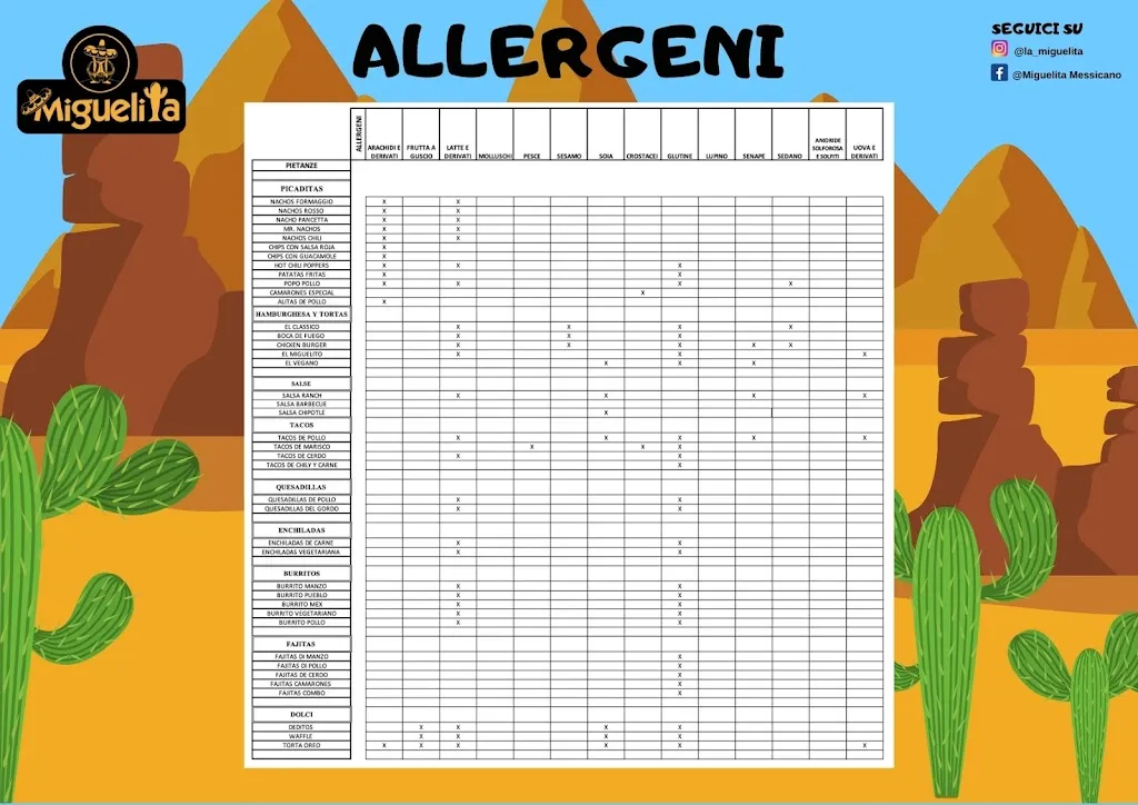 Menu_La Miguelita - Ristorante Messicano_Albinea_image_2