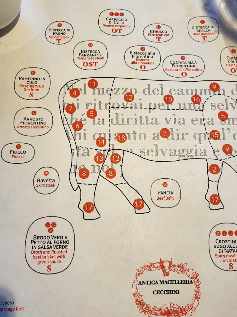 Menu_Antica Macelleria CECCHINI_Cecchini_image_3