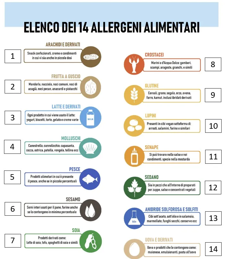 Menu_Ciao Thai_Cordenons_image_3