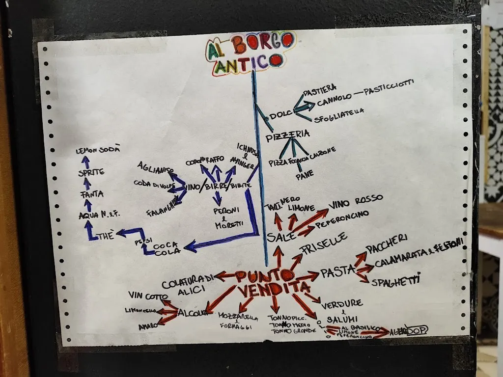 Menü_Al Borgo Antico_Garlate_Bild_2