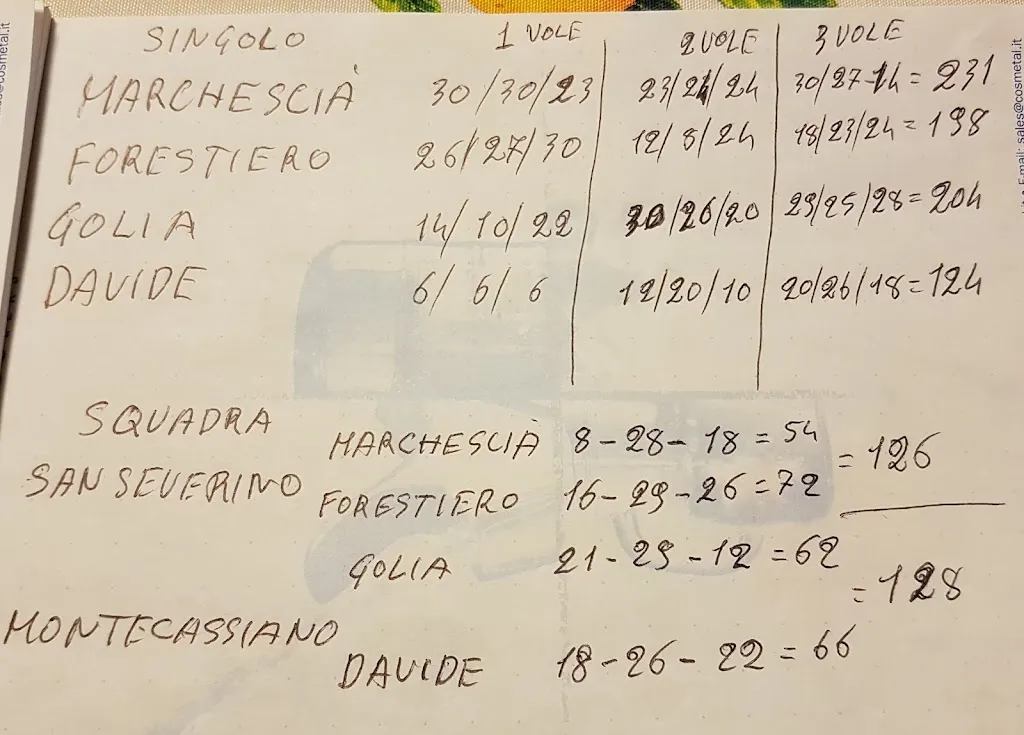 Menu_History Caffè Montecassiano_Montecassiano_image_1