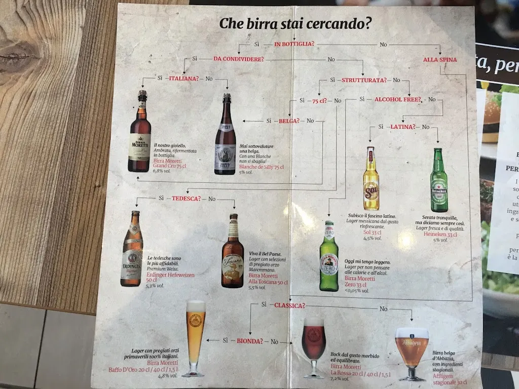 Menu_Roadhouse Restaurant Serravalle Scrivia_Francavilla Bisio_image_4