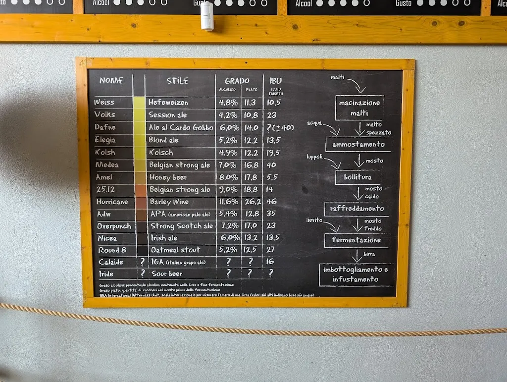 Menu_New Brewery Nicese_Nizza Monferrato_image_3