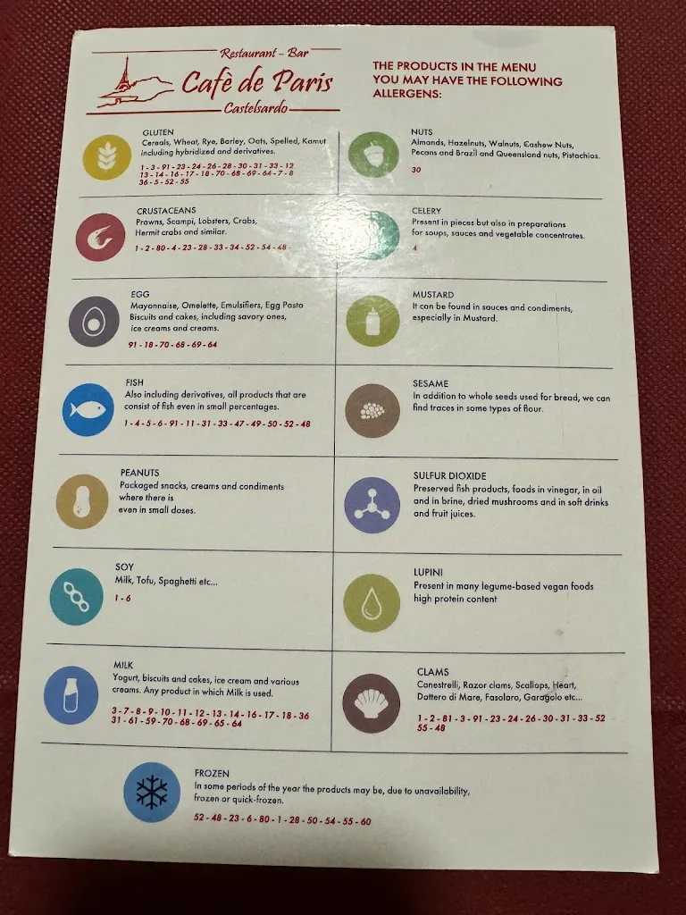Menu_Cafe' de Paris_Castelsardo_image_4