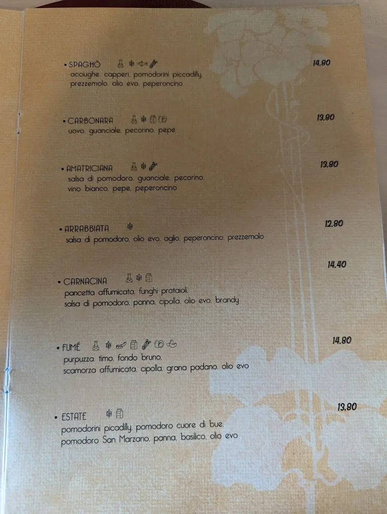 Menu_Spaghò_Porto Torres_image_1