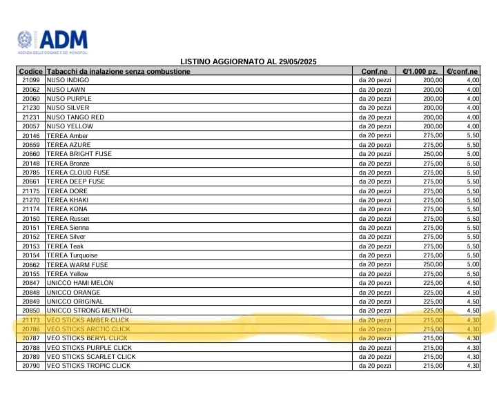 Angelo Dimaria_Tiger Bistrot_Alcamo_review