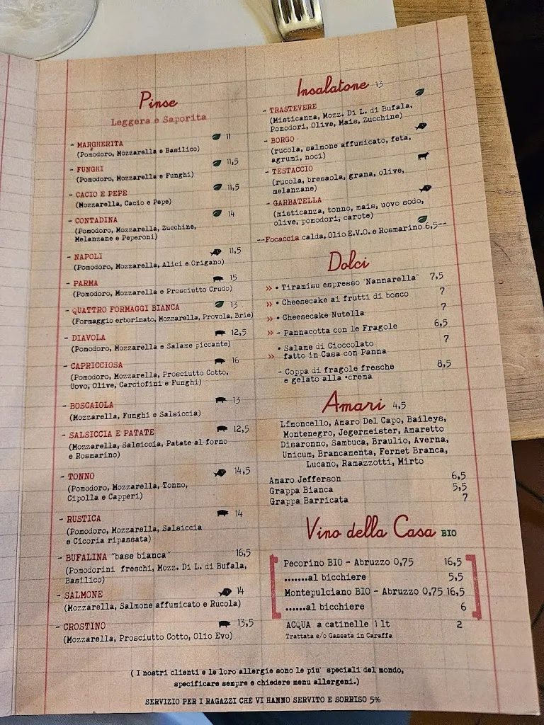 Menu_Nannarella_Tonnarella_image_4